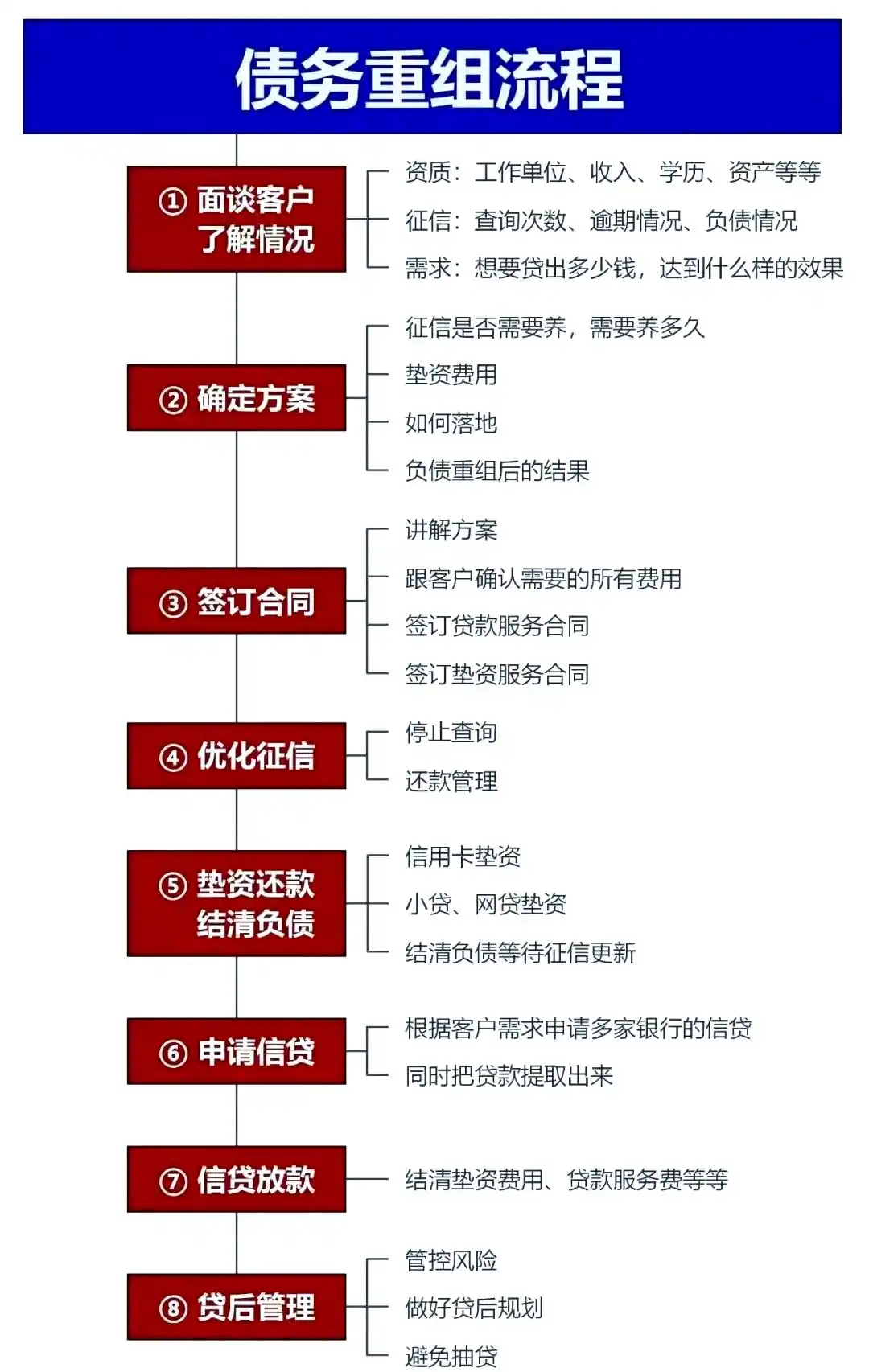 在偏关，中小企业也可以债务重组吗？
